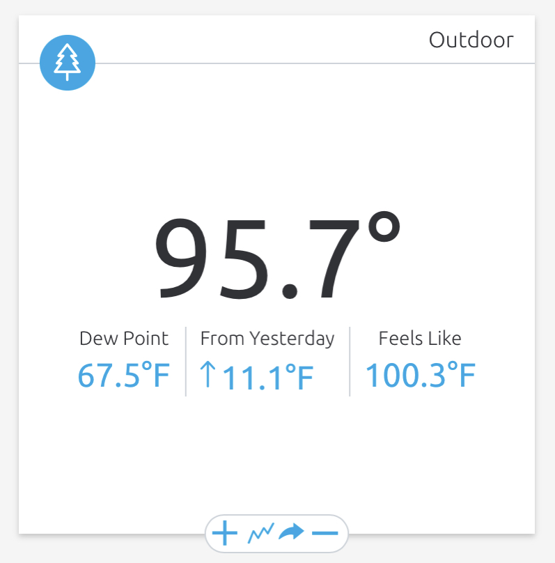 95.7°Foutside, heat index feels like 100.3°F